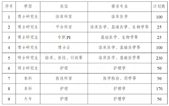 鼓樓醫院