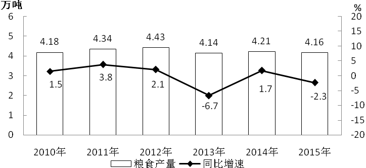 2021年河北公務(wù)員考試公共科目考試大綱