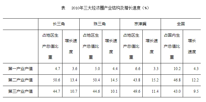 例題：根據以下資料回答問(wèn)題