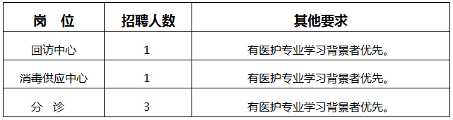 崗位