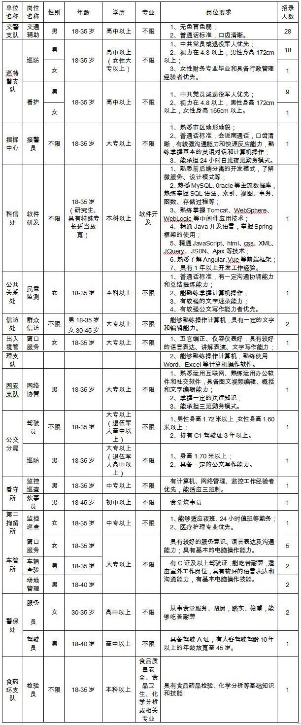 崗位