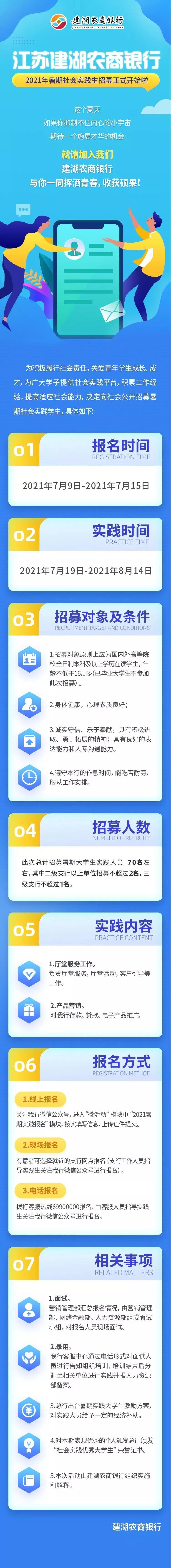 2021年江蘇建湖農商行暑期社會(huì )實(shí)踐公告