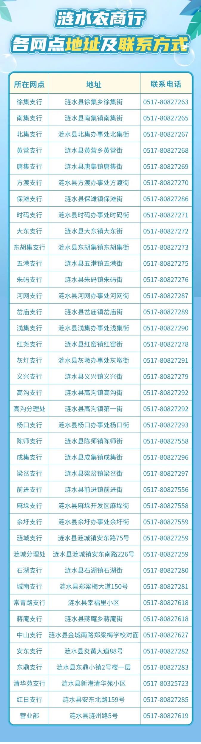 2021年漣水農商銀行大學(xué)生暑假社會(huì )實(shí)踐招募