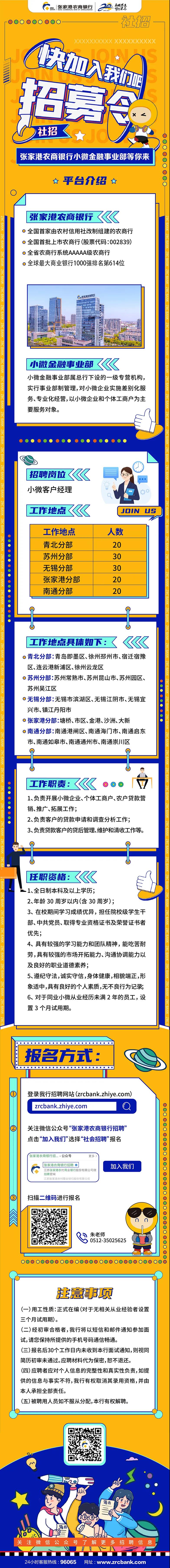 2021張家港農商銀行小微金融事業(yè)部招聘簡(jiǎn)章