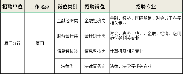 廈門(mén)