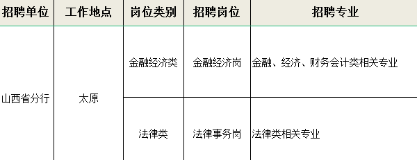 [山西]2022年中國進(jìn)出口銀行山西分行校園招聘公告