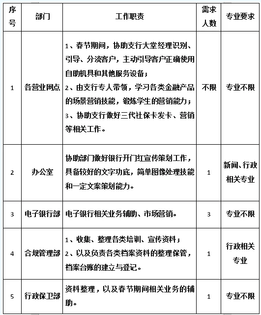 實(shí)踐內容