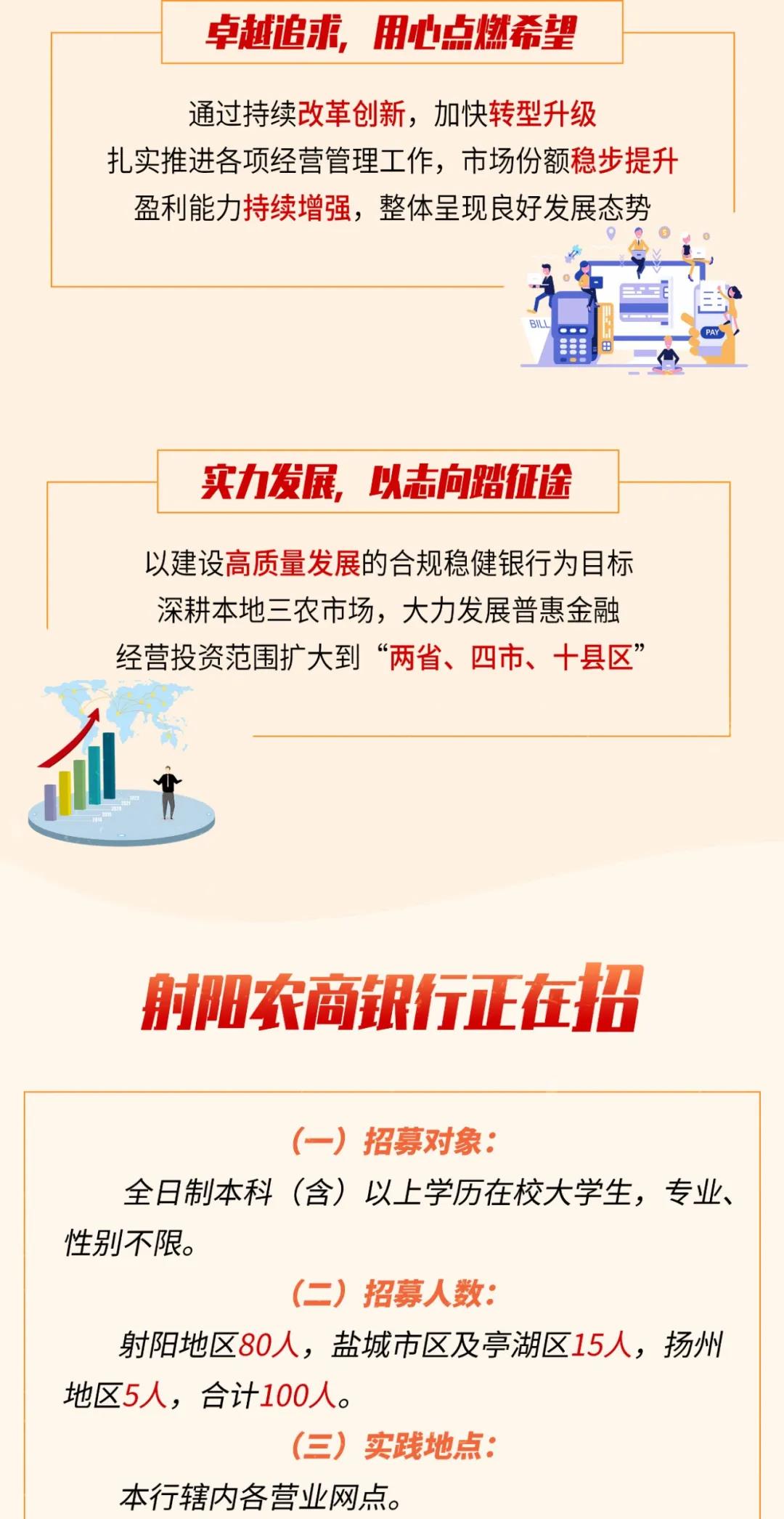 2022年射陽(yáng)農商銀行寒假社會(huì )實(shí)踐公告