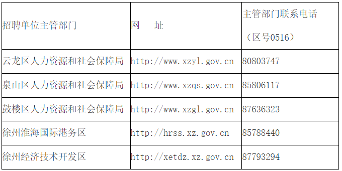 招聘工作進(jìn)度請應聘人員及時(shí)上網(wǎng)查詢(xún)，因應聘人員個(gè)人原因延誤的，應聘人員自主承擔相關(guān)責任。