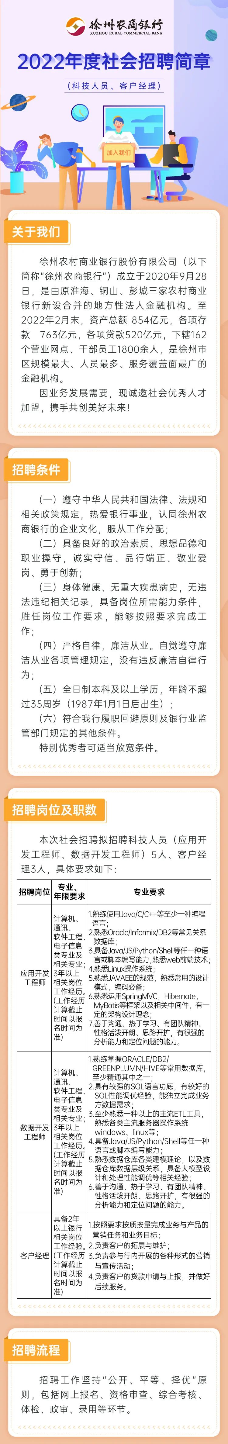 2022年徐州農商銀行社會(huì )招聘公告