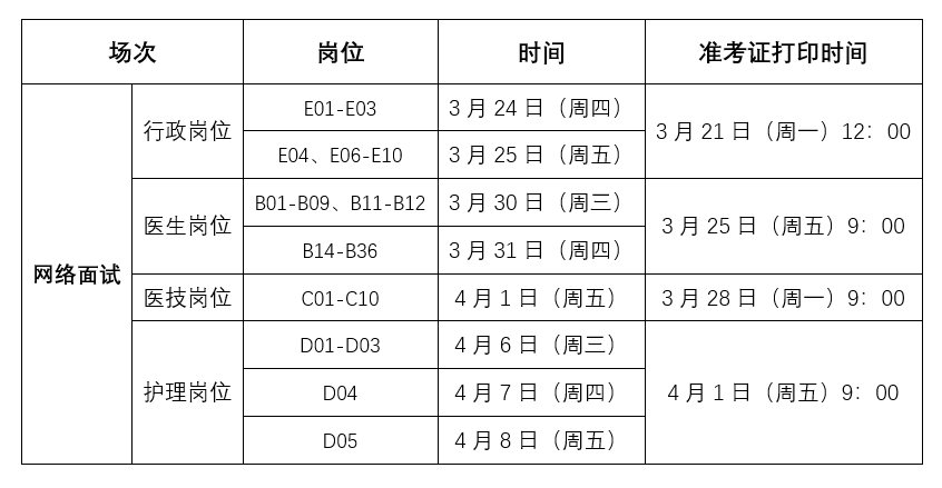 考核面試場(chǎng)次及準考證打印時(shí)間