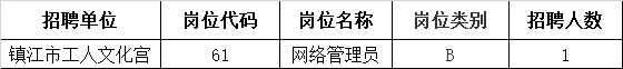 2022年鎮江市事業(yè)單位集中招聘取消和核減部分崗位公告