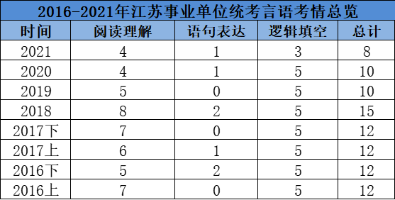 言語(yǔ)