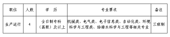 招聘崗位職數、學(xué)歷及專(zhuān)業(yè)要求