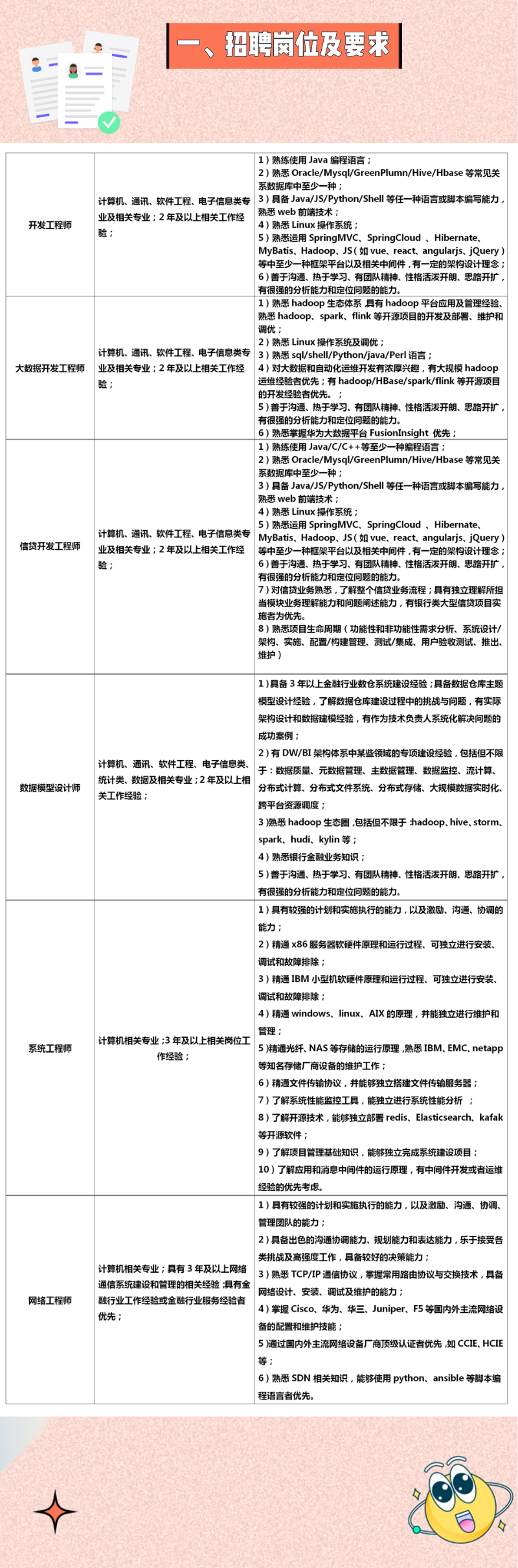 2022無(wú)錫農村商業(yè)銀行科技人才招聘公告