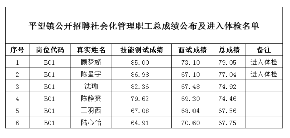 2022蘇州吳江區平望鎮招聘社會(huì )化管理職工總成績(jì)公布