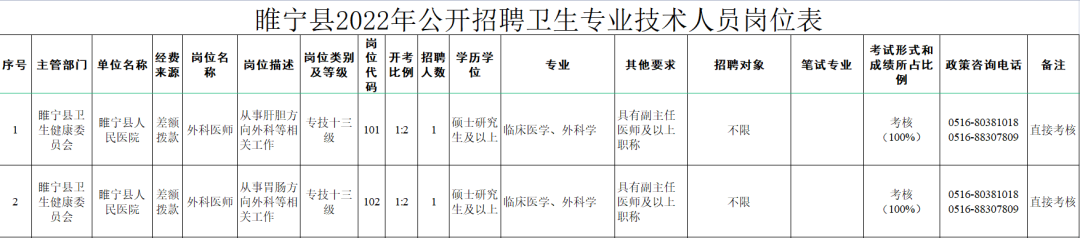 在編衛生專(zhuān)業(yè)技術(shù)人員