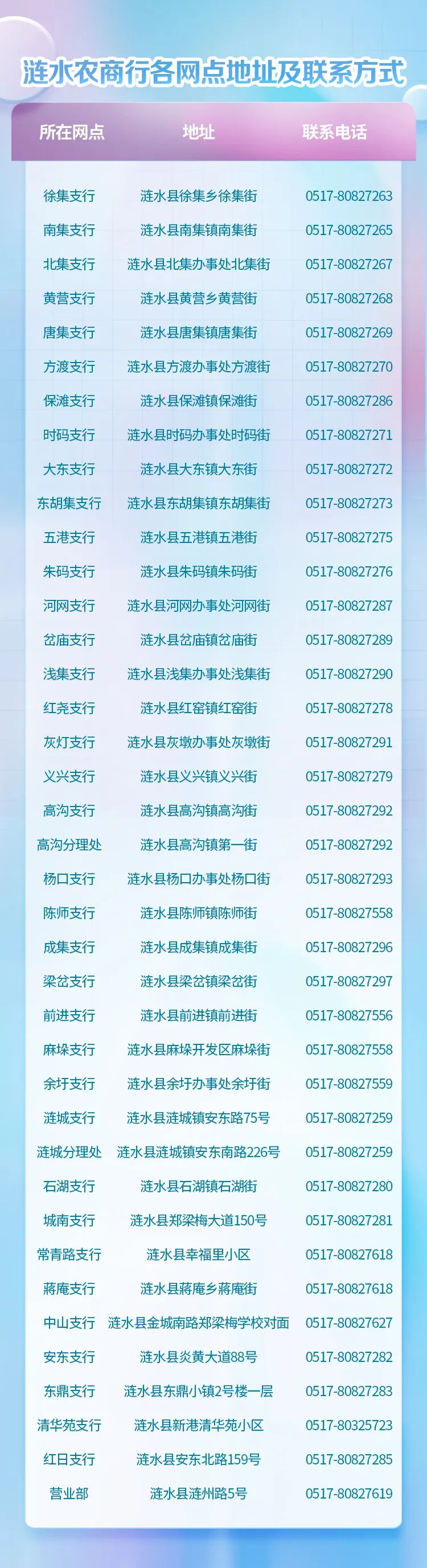 2022年漣水農商行暑期社會(huì )實(shí)踐生招募公告