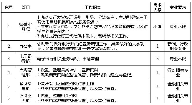 實(shí)踐內容