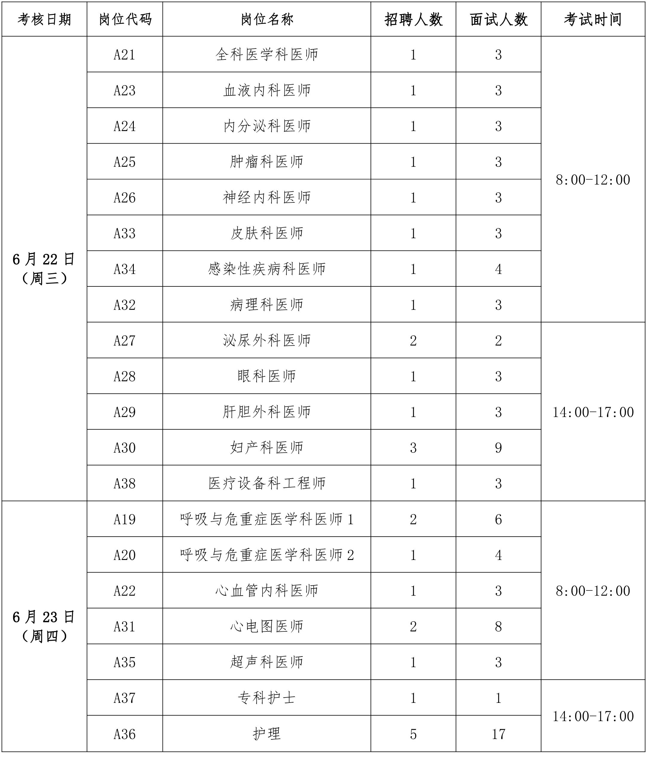考核時(shí)間及開(kāi)考崗位
