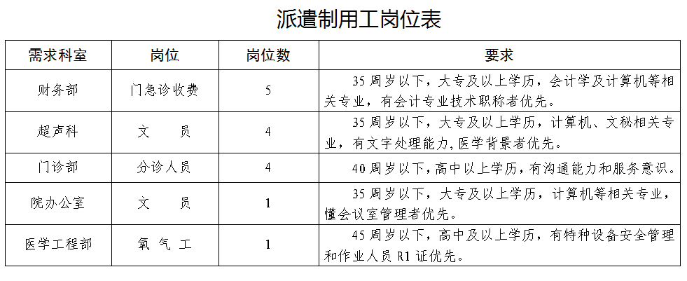 2022江蘇泰州市人民醫院派遣制用工招聘信息
