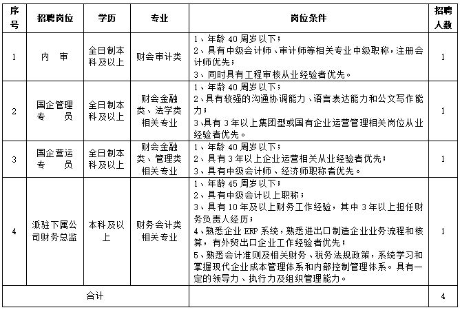 崗位簡(jiǎn)介表: