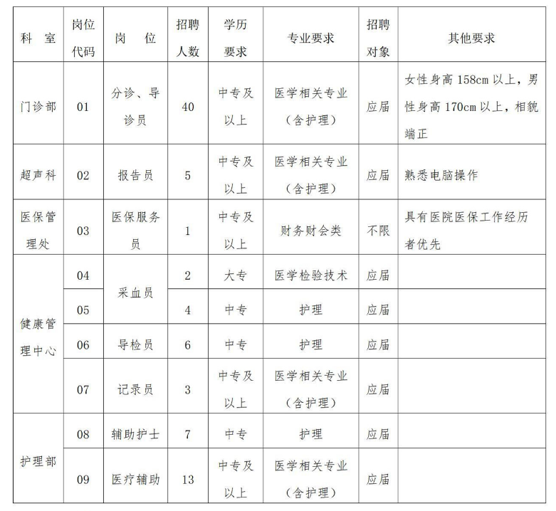 崗位簡(jiǎn)介表：