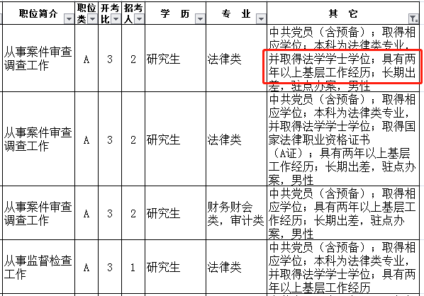 2023年江蘇公務(wù)員考試報考：基層工作經(jīng)歷