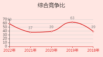 2023年國家公務(wù)員考試難考原因：競爭激烈