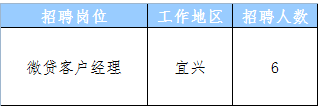 微貸客戶(hù)經(jīng)理