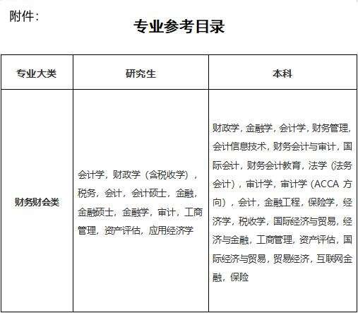 專(zhuān)業(yè)參考目錄