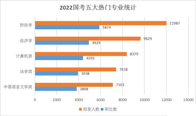 熱門(mén)崗位