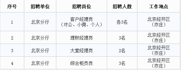 階段性社會(huì )招聘