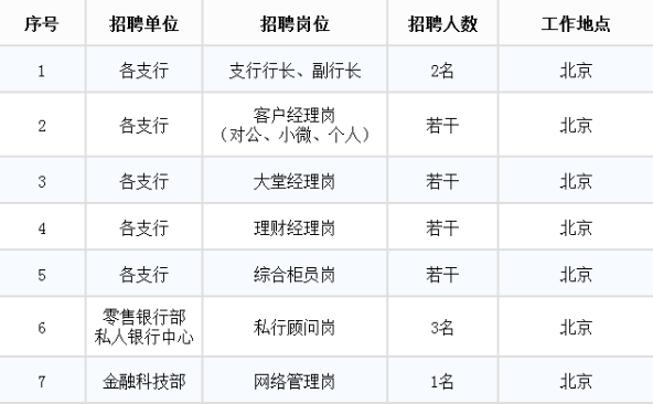 長(cháng)期社會(huì )招聘