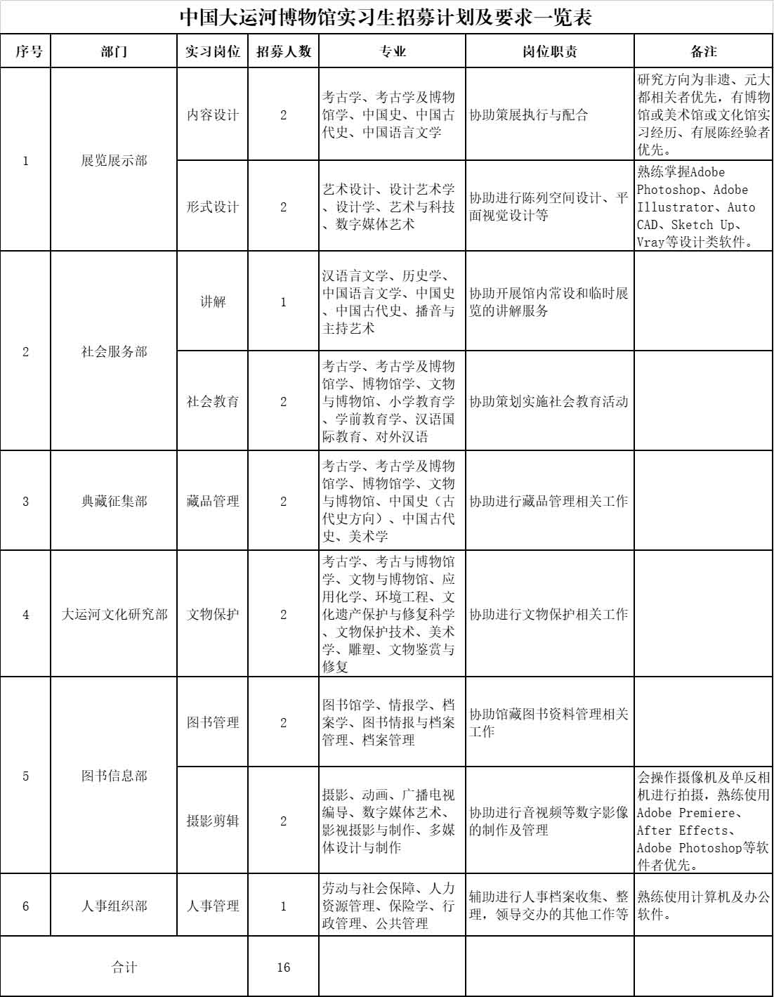 實(shí)習崗位
