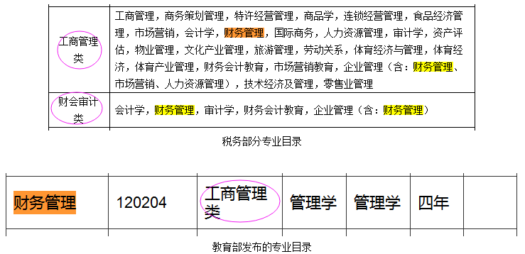 2023國家公務(wù)員考試報名：你的專(zhuān)業(yè)屬于什么大類(lèi)？?jì)刹讲榈?..