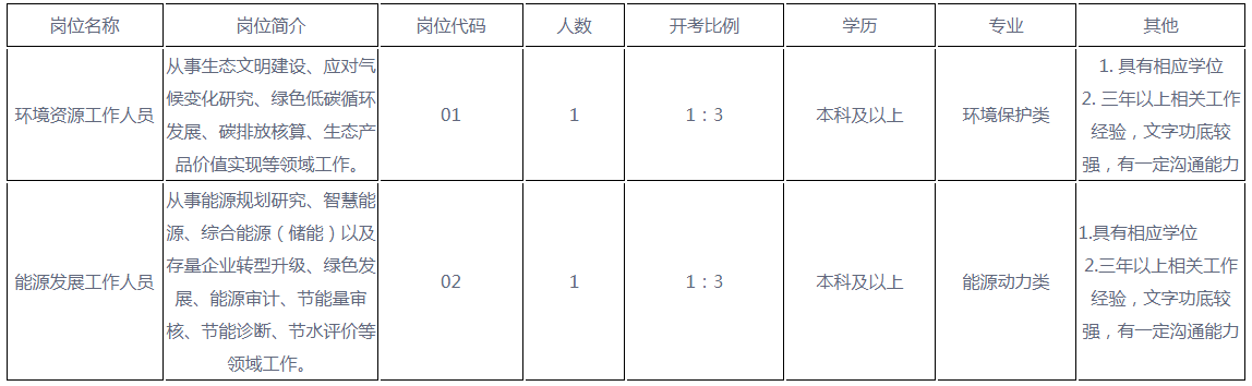 崗位簡(jiǎn)介