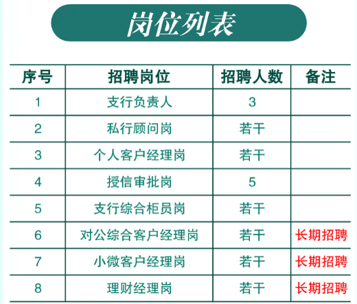南京銀行無(wú)錫分行社會(huì )招聘公告