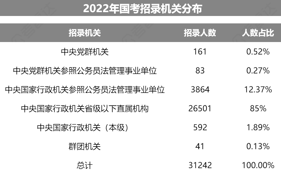 國考中的參公事業(yè)單位是什么？屬于什么編制？