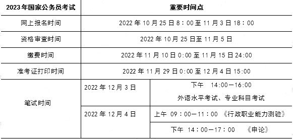 2023年國家公務(wù)員考試考生須知重要時(shí)間點(diǎn)