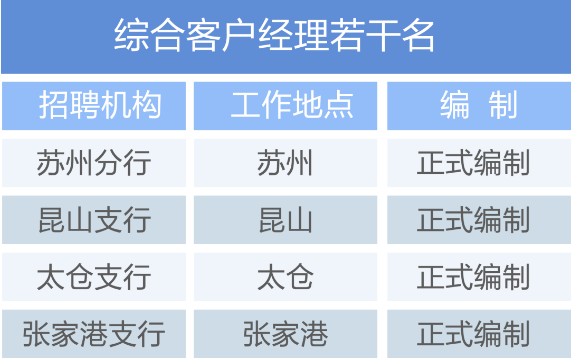 綜合客戶(hù)經(jīng)理
