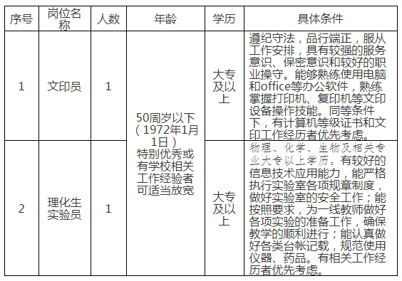 專(zhuān)業(yè)條件