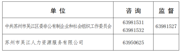 本次招聘工作堅持“公開(kāi)、平等、競爭、擇優(yōu)”的原則，自覺(jué)接受紀檢監察部門(mén)和社會(huì )公眾的監督，政策咨詢(xún)及監督電話(huà)：