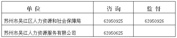 本次招聘工作堅持“公開(kāi)、平等、競爭、擇優(yōu)”的原則，自覺(jué)接受紀檢監察部門(mén)和社會(huì )公眾的監督，政策咨詢(xún)及監督電話(huà)：