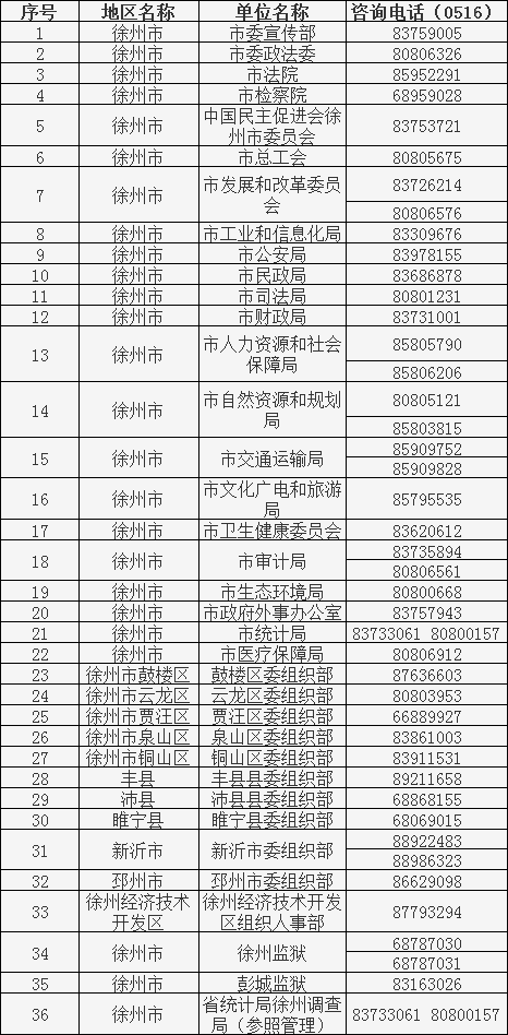 2023年徐州市考試錄用公務(wù)員招錄單位咨詢(xún)電話(huà)