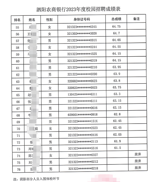 筆試成績(jì)