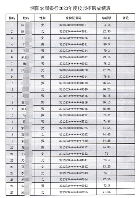 筆試成績(jì)