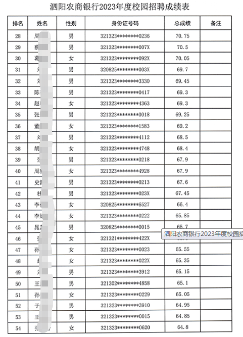 筆試成績(jì)