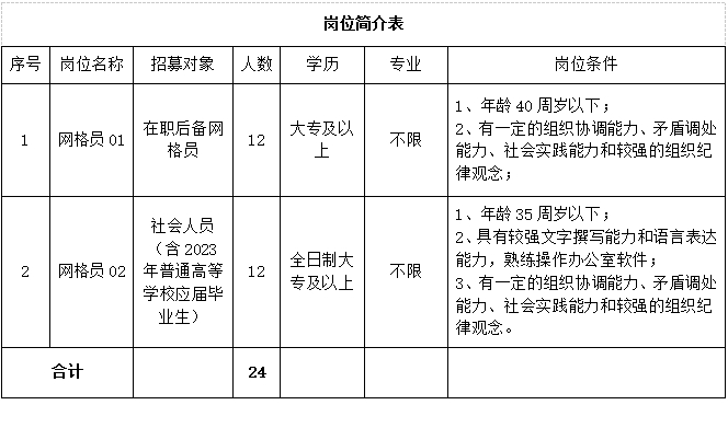 崗位簡(jiǎn)介