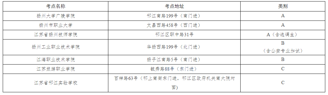 考點(diǎn)分布